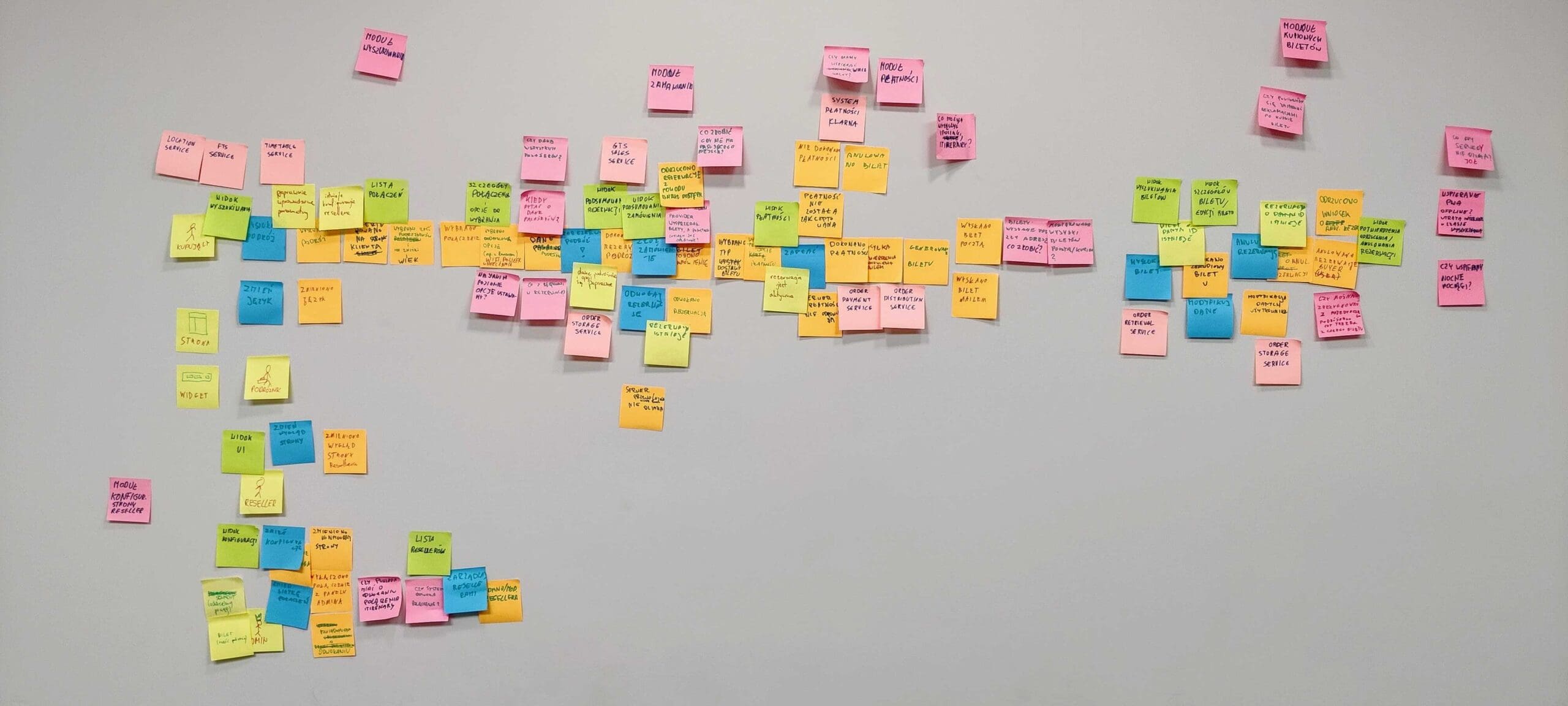 proces dostarczania projektu oprogramowania